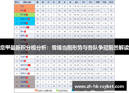 意甲最新积分榜分析：雪缘当前形势与各队争冠前景解读