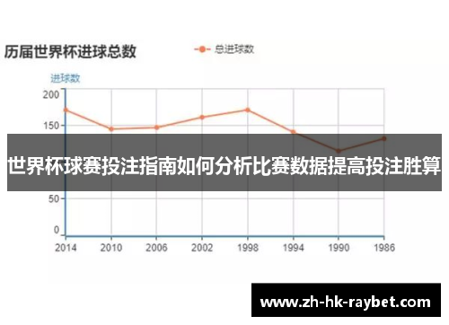 世界杯球赛投注指南如何分析比赛数据提高投注胜算