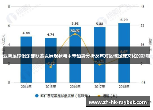 亚洲足球俱乐部联赛发展现状与未来趋势分析及其对区域足球文化的影响