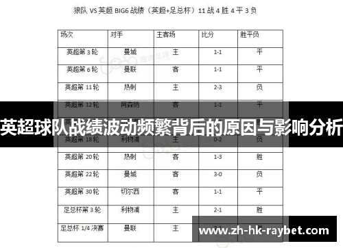 英超球队战绩波动频繁背后的原因与影响分析