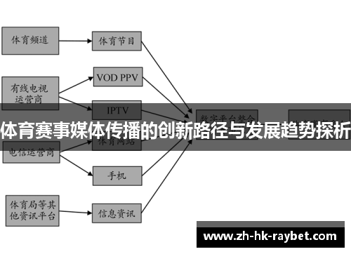 体育赛事媒体传播的创新路径与发展趋势探析