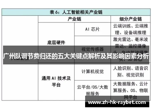 广州队调节费归还的五大关键点解析及其影响因素分析