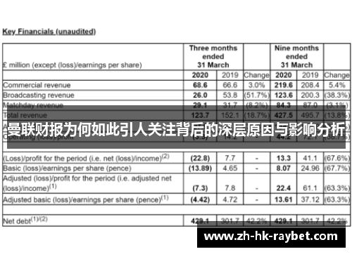 曼联财报为何如此引人关注背后的深层原因与影响分析