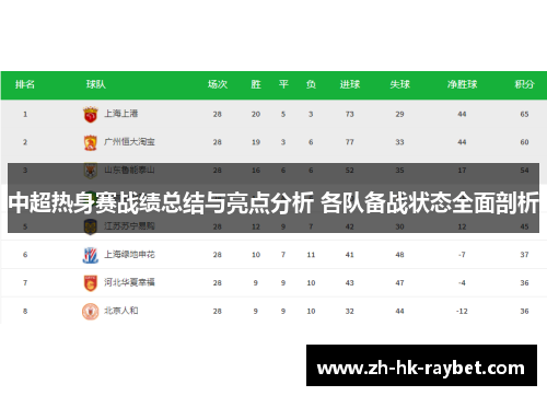中超热身赛战绩总结与亮点分析 各队备战状态全面剖析