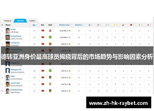 德转亚洲身价最高球员揭晓背后的市场趋势与影响因素分析