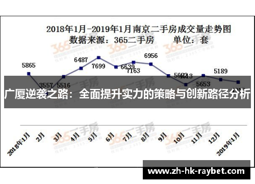 广厦逆袭之路：全面提升实力的策略与创新路径分析
