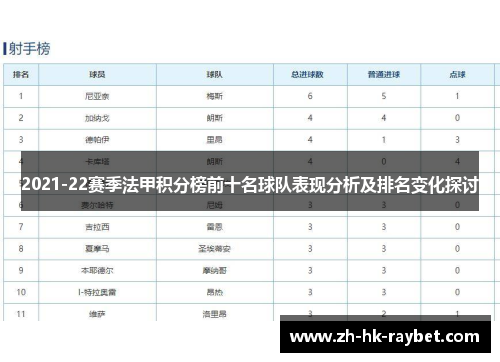 2021-22赛季法甲积分榜前十名球队表现分析及排名变化探讨