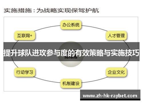 提升球队进攻参与度的有效策略与实施技巧