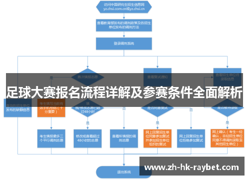 足球大赛报名流程详解及参赛条件全面解析